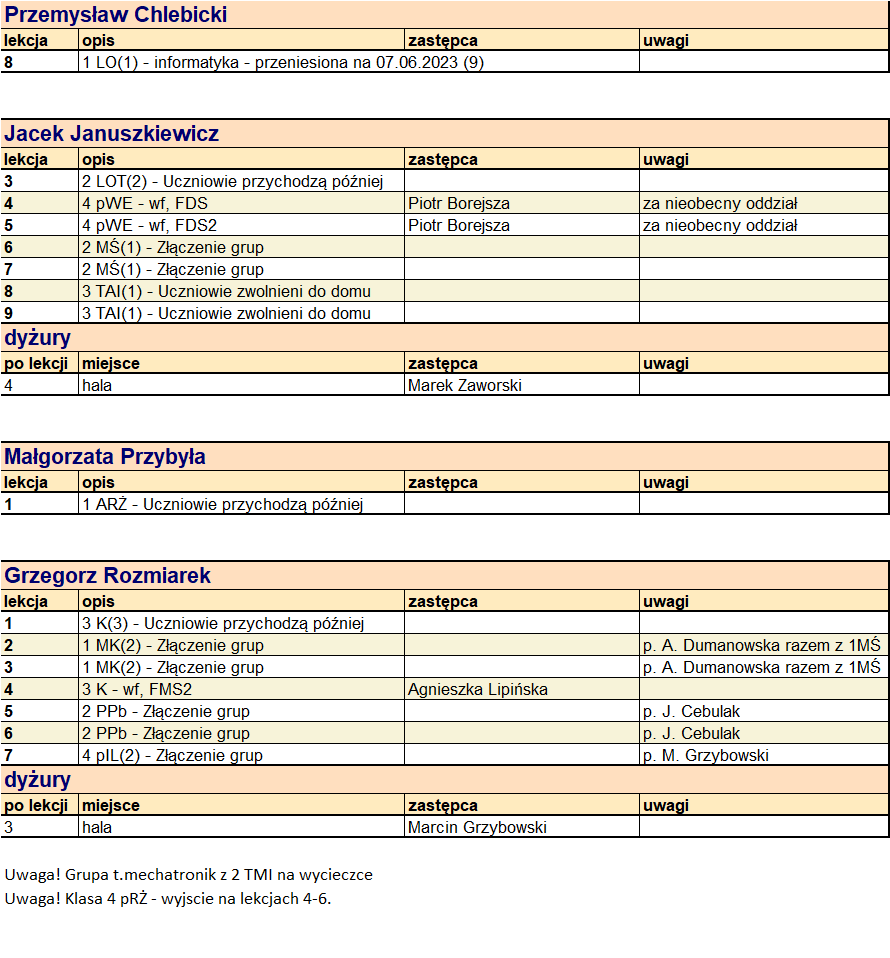 Zespół Szkół Rolniczych W Brodnicy Plan Lekcji zsrsroda.pl